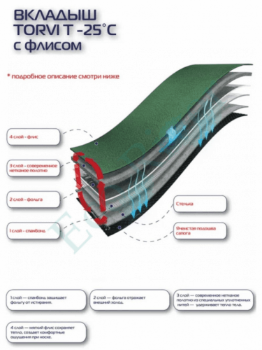 Сапоги Torvi ЭВА с вкладышем ТЭП -25С черные р.46-47