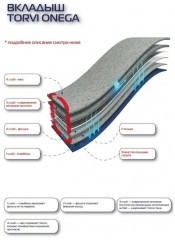 Вкладыш сменный Torvi Онега мех -40С р.36