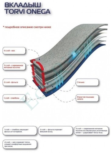 Вкладыш сменный Torvi Онега мех -40С р.40-41
